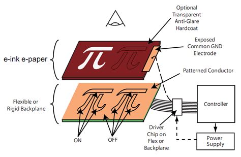 e ink segmented display